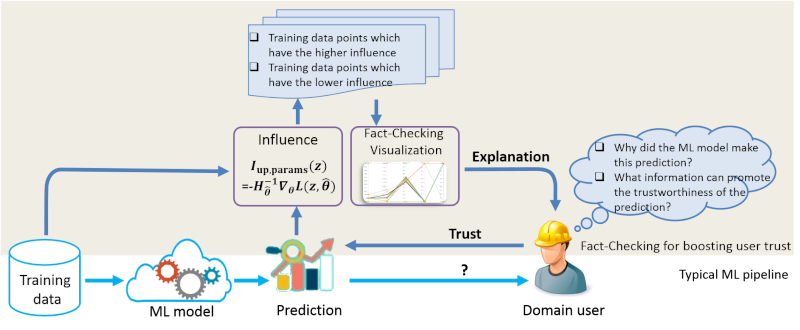 AI Explainability research